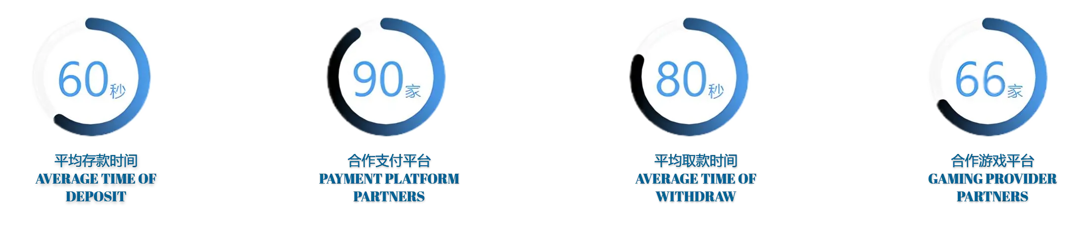 vwin体育体育有多种优秀的服务